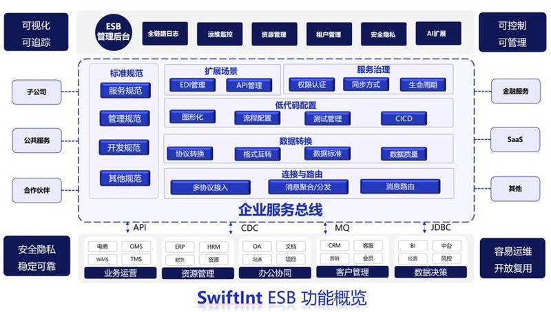 IT外包:企业智慧的选择